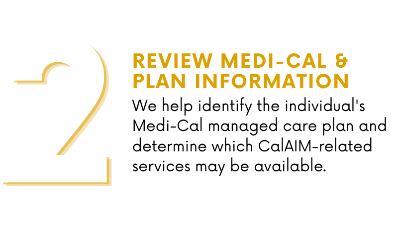 CalAIM SUPPORT PROCESS