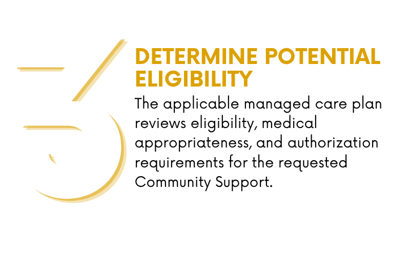 CalAIM SUPPORT PROCESS