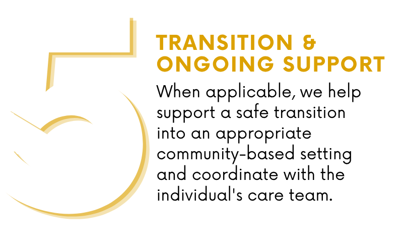 CalAIM SUPPORT PROCESS